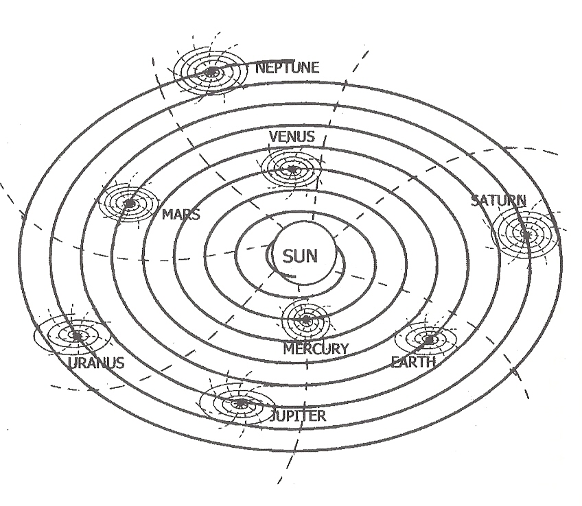 EMF-of-planets