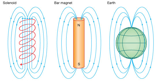 Earth-as-an-electromagnetic-solenoid-4-post