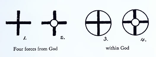 Four-Forces-From-God-Within-God