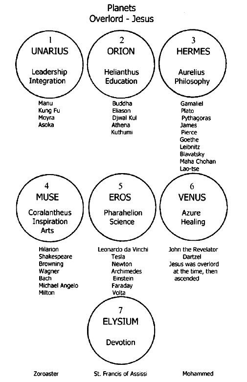 Seven-Planes-or-Rays-2-post