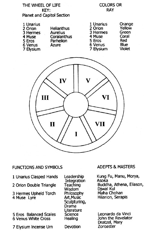 Wheel-Of-Life-Color-or-Ray-2-post