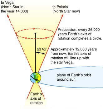 procession-of-equinox-2-post