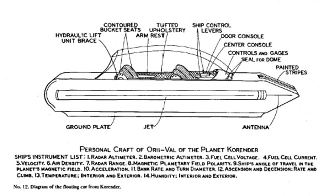 space-craft-of-Orii-Val-Planet-Korender