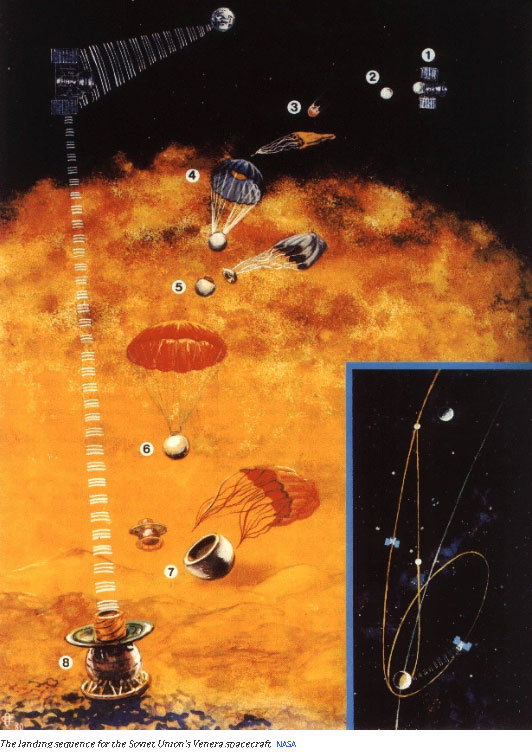 Landing-sequence-for-Venera-Probes-2-post
