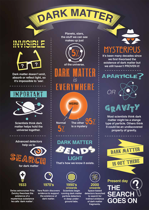 6-dark-matter-infographic