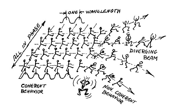 12-Coherent-Behavoir-graph