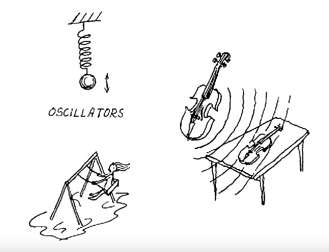 16-Oscillators-graph