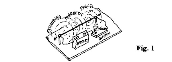 2-Fig-1-Expanding-Magnetic-Field