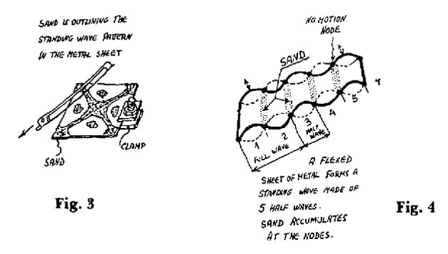 4-Fig-3-and-4-Nodes