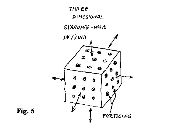 5-Fig-5-Standing-Wave-in-Fluid