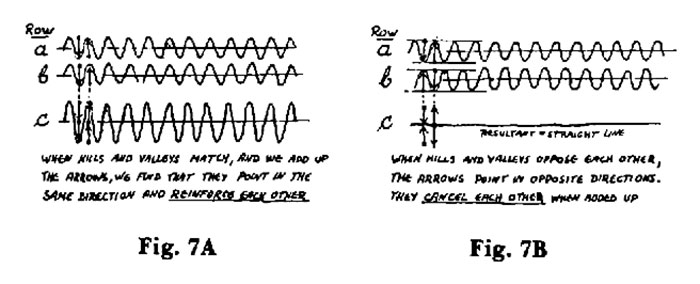 7-Fig-7A-and-7B-Waves-Add-and-Cancel