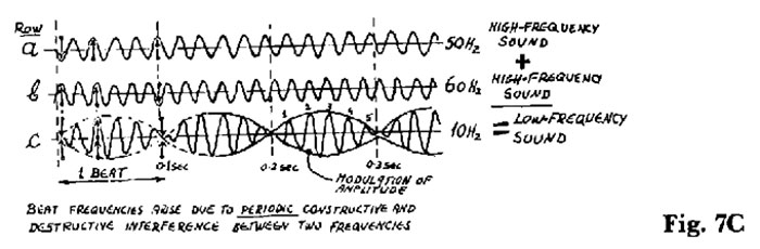 8-Fig-7C-Beat-Frequencies