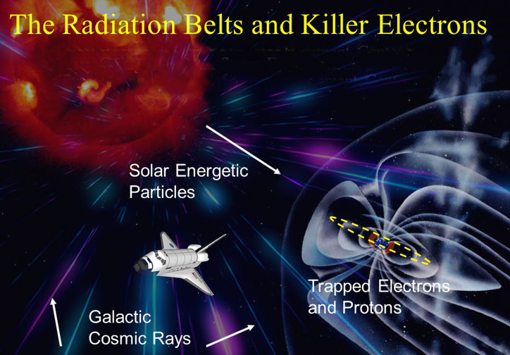 Cosmic-Ray-Danger-to-space-craft-2-post