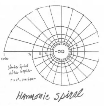 Harmonic-Spiral-image-8