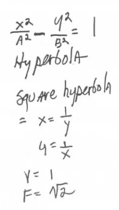 Square-Hyperbola-image-6