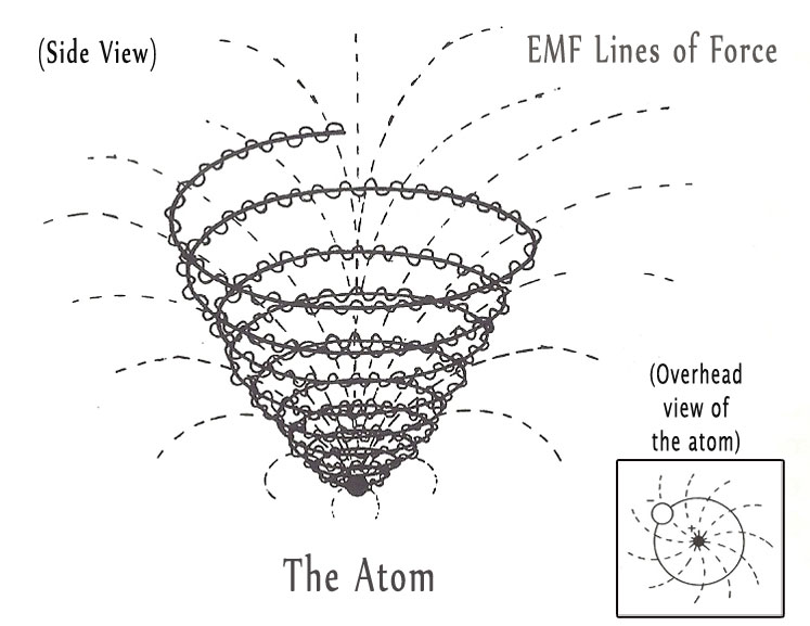 Atom-EMF-sprinkler-system