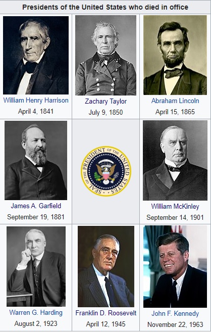 Presidents who have died in office