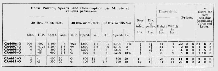 13-thirlmere 2a water motor