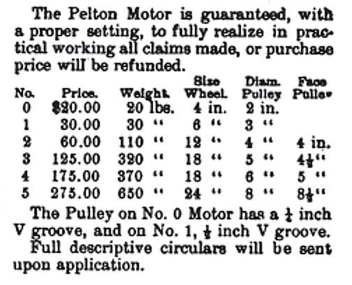 3-water motor pelton - catalog
