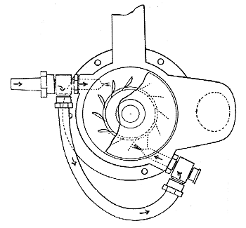 8-turbine centrifuge 2a water motor