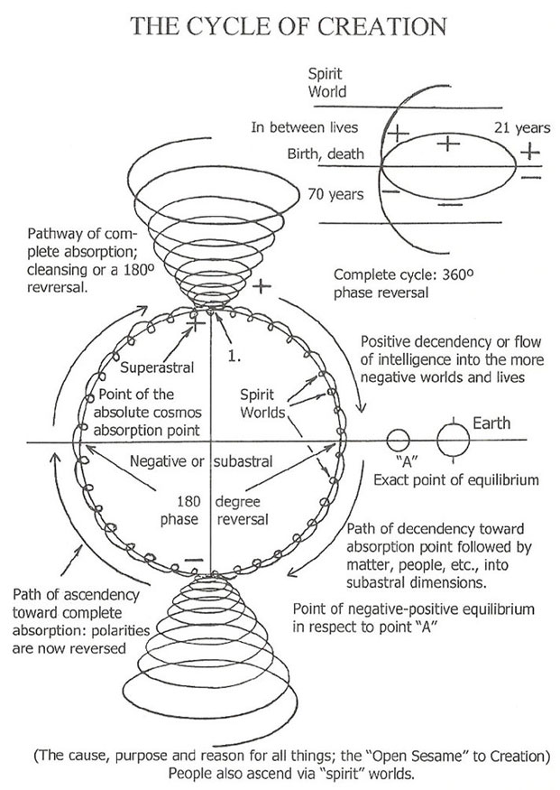 Cycle-of-Creation-pictorial-graph