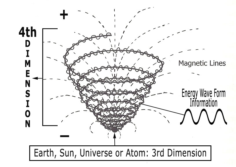 atom-sun-planet-universe-vortex-graph