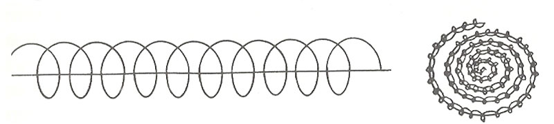 cyclic-vortex-with-sine-wave