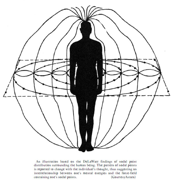 De-LaWarr-Nodal-points