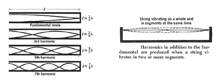 Harmonics-2-post