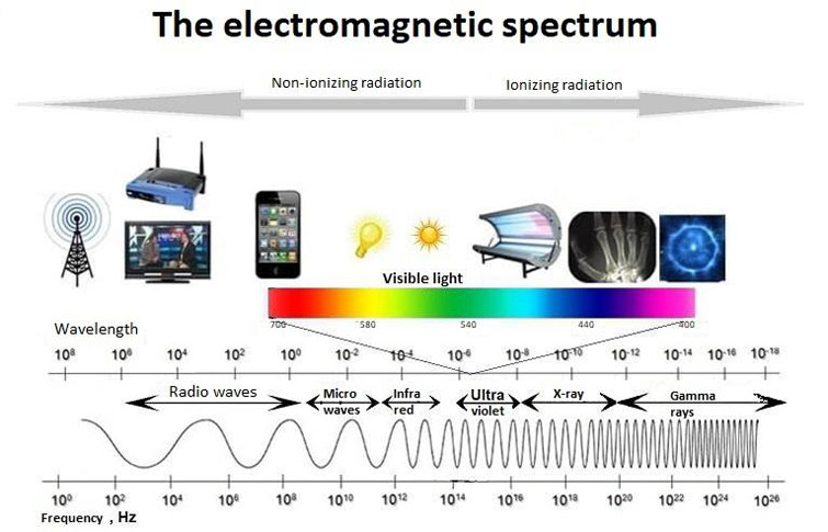 the-electromagnetic-spectrum-2-post