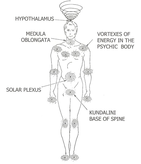 11-psychic-anatomy