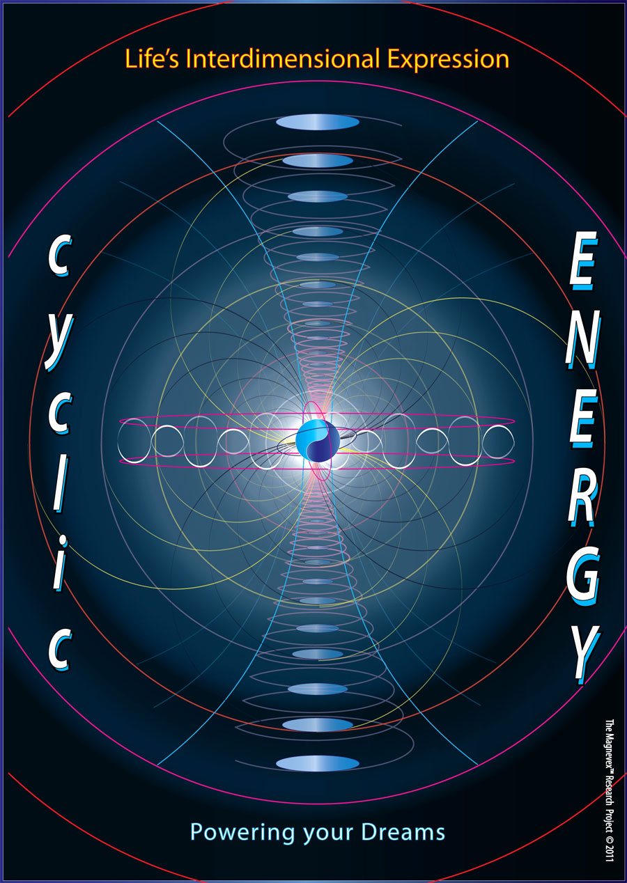 Cyclic-Energy-copyright-by-Michael-Leas