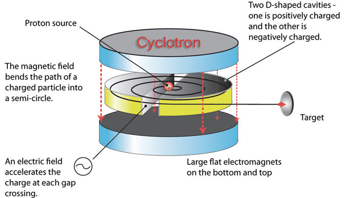 14CB-Cyclotron-diagram-3