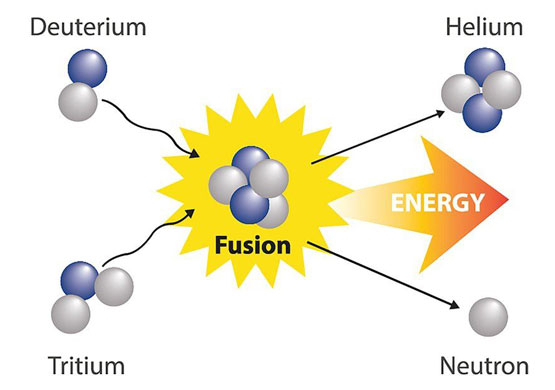 7L-nuclear-fusion