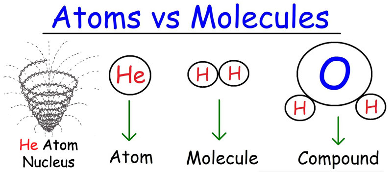 Atoms-vs-Molecules