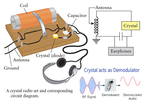 5-Crystal-Radio-Set-Diagram