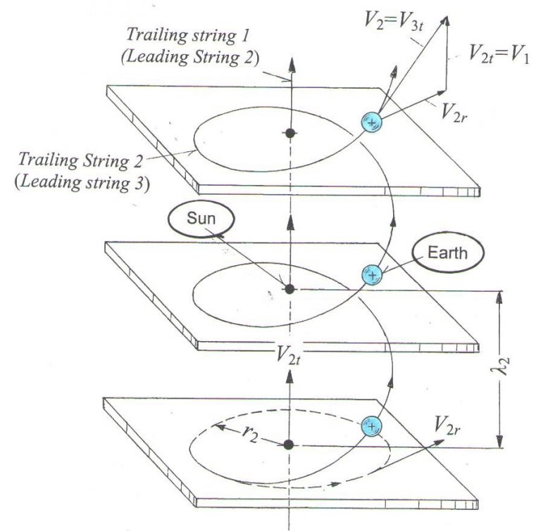 Helicola second level Fig three