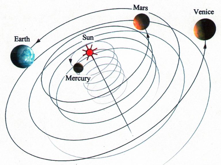 Solar System Fig five