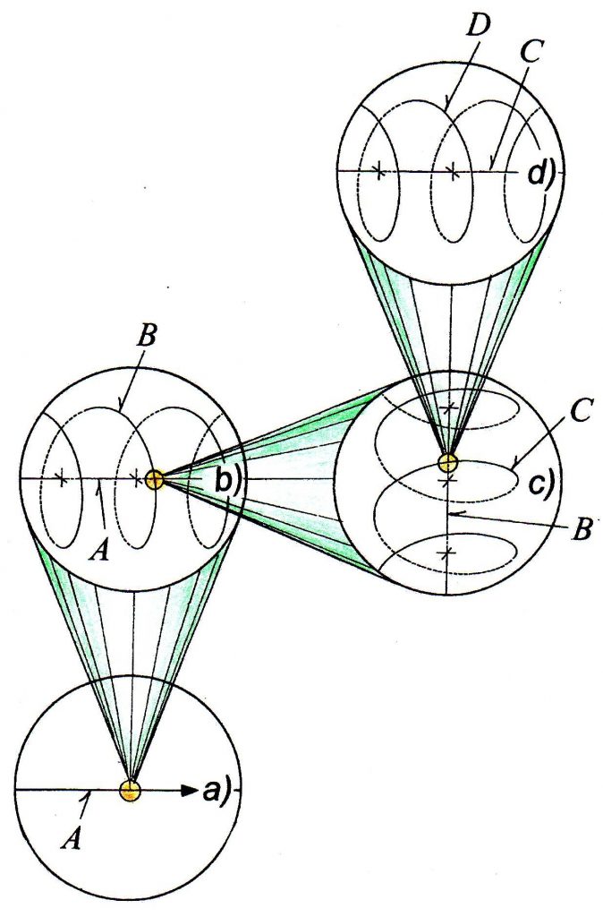 Spiral Principle Fig one