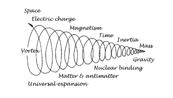 Vortex---Image-3