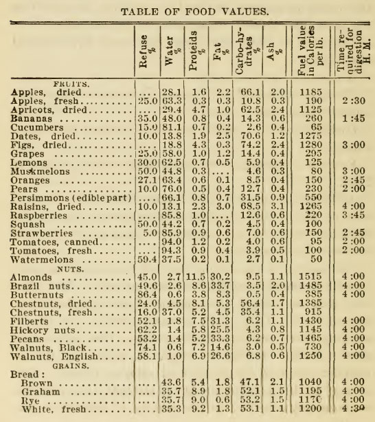 Nutritive-Value-of-the-Edible-Part-Of-Food---A-2-post