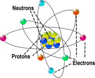 atom2