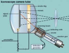 iconoscope