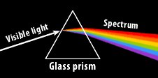 prism