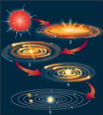 BB-solar-system-forming