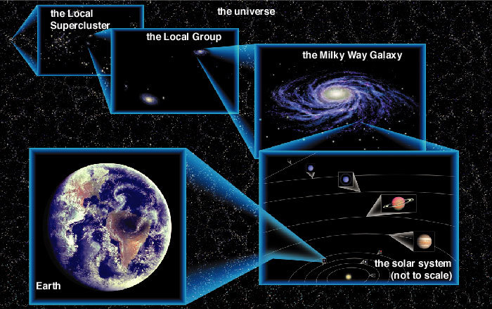 Super-Cluster-4-post