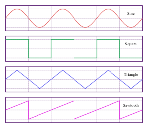 400px-Waveforms