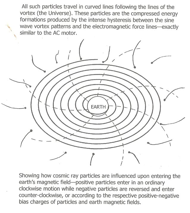 Cosmic-Rays