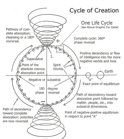 Cycle-of-Creation-4-post