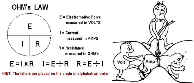 Ohms-Law-Formula